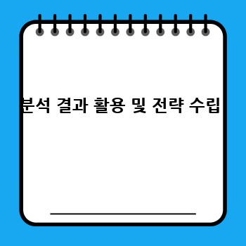 분석 결과 활용 및 전략 수립