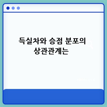 득실차와 승점 분포의 상관관계는 